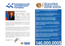 ՀՀ Տավուշի մարզում Կառավարության 2018-2024 թվականներին  իրականացված ծրագրերի ընդհանուր ֆինանսավորումը  կազմել է շուրջ 146 միլիոն դոլար