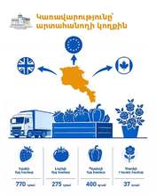 Կառավարությունը՝ արտահանողի կողքին․ 